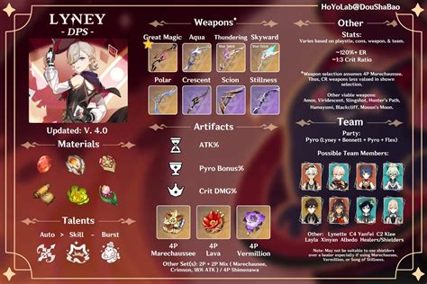 linaytea|Genshin Impact Lyney Build .